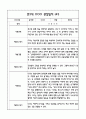 만3세 관찰일지 및 발달평가 118Page (평가제 관찰일지) 82페이지