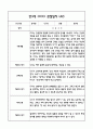 만3세 관찰일지 및 발달평가 118Page (평가제 관찰일지) 83페이지