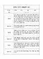 만3세 관찰일지 및 발달평가 118Page (평가제 관찰일지) 84페이지