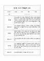 만3세 관찰일지 및 발달평가 118Page (평가제 관찰일지) 85페이지