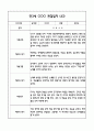 만3세 관찰일지 및 발달평가 118Page (평가제 관찰일지) 86페이지