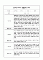 만3세 관찰일지 및 발달평가 118Page (평가제 관찰일지) 87페이지