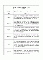만3세 관찰일지 및 발달평가 118Page (평가제 관찰일지) 88페이지