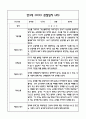 만3세 관찰일지 및 발달평가 118Page (평가제 관찰일지) 89페이지