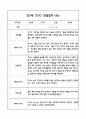 만3세 관찰일지 및 발달평가 118Page (평가제 관찰일지) 91페이지