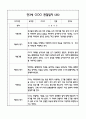 만3세 관찰일지 및 발달평가 118Page (평가제 관찰일지) 92페이지