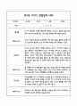 만3세 관찰일지 및 발달평가 118Page (평가제 관찰일지) 96페이지