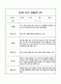 만3세 관찰일지 및 발달평가 118Page (평가제 관찰일지) 97페이지