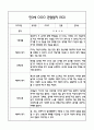 만3세 관찰일지 및 발달평가 118Page (평가제 관찰일지) 99페이지
