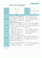 부모상담일지 만 5세 1학기 21명 1페이지