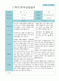 부모상담일지 만 5세 1학기 21명 2페이지