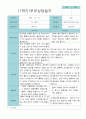 부모상담일지 만 5세 1학기 21명 3페이지