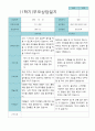 부모상담일지 만 5세 1학기 21명 4페이지