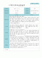 부모상담일지 만 5세 1학기 21명 7페이지