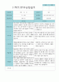 부모상담일지 만 5세 1학기 21명 8페이지