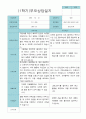 부모상담일지 만 5세 1학기 21명 9페이지