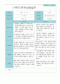 부모상담일지 만 5세 1학기 21명 10페이지