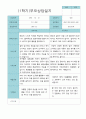 부모상담일지 만 5세 1학기 21명 11페이지