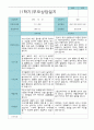 부모상담일지 만 5세 1학기 21명 16페이지