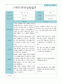 부모상담일지 만 5세 1학기 21명 18페이지
