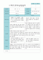부모상담일지 만 5세 1학기 21명 19페이지