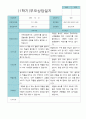 부모상담일지 만 5세 1학기 21명 20페이지
