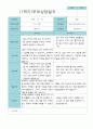 부모상담일지 만 5세 1학기 21명 21페이지