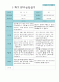 부모상담일지 만 5세 1년  21명 42 페이지 5페이지