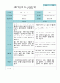 부모상담일지 만 5세 1년  21명 42 페이지 6페이지