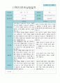 부모상담일지 만 5세 1년  21명 42 페이지 12페이지