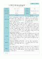 부모상담일지 만 5세 1년  21명 42 페이지 13페이지