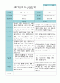부모상담일지 만 5세 1년  21명 42 페이지 14페이지