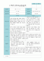부모상담일지 만 5세 1년  21명 42 페이지 15페이지