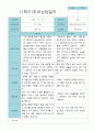 부모상담일지 만 5세 1년  21명 42 페이지 17페이지