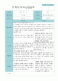 부모상담일지 만 5세 1년  21명 42 페이지 22페이지