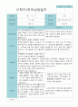 부모상담일지 만 5세 1년  21명 42 페이지 23페이지
