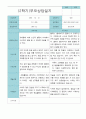 부모상담일지 만 5세 1년  21명 42 페이지 24페이지