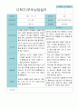 부모상담일지 만 5세 1년  21명 42 페이지 25페이지