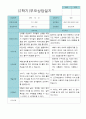 부모상담일지 만 5세 1년  21명 42 페이지 26페이지