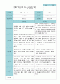 부모상담일지 만 5세 1년  21명 42 페이지 27페이지