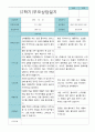 부모상담일지 만 5세 1년  21명 42 페이지 28페이지