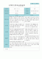 부모상담일지 만 5세 1년  21명 42 페이지 29페이지