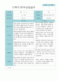 부모상담일지 만 5세 1년  21명 42 페이지 30페이지