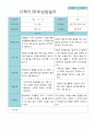부모상담일지 만 5세 1년  21명 42 페이지 31페이지