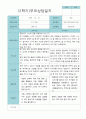 부모상담일지 만 5세 1년  21명 42 페이지 32페이지