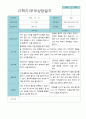 부모상담일지 만 5세 1년  21명 42 페이지 33페이지