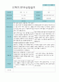 부모상담일지 만 5세 1년  21명 42 페이지 35페이지
