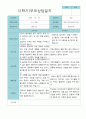 부모상담일지 만 5세 1년  21명 42 페이지 37페이지