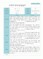 부모상담일지 만 5세 1년  21명 42 페이지 38페이지