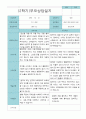 부모상담일지 만 5세 1년  21명 42 페이지 39페이지